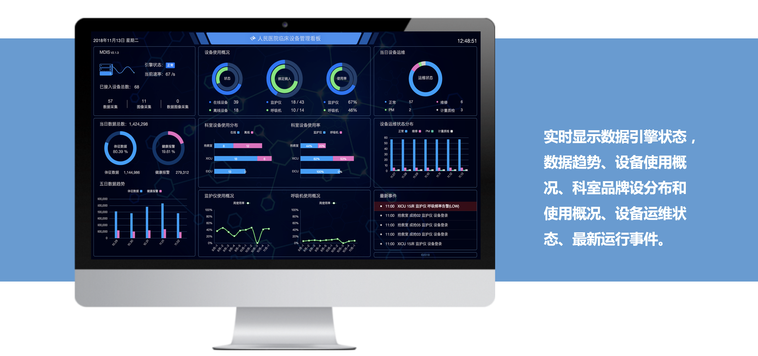 醫(yī)療設備管理數(shù)據(jù)大屏
