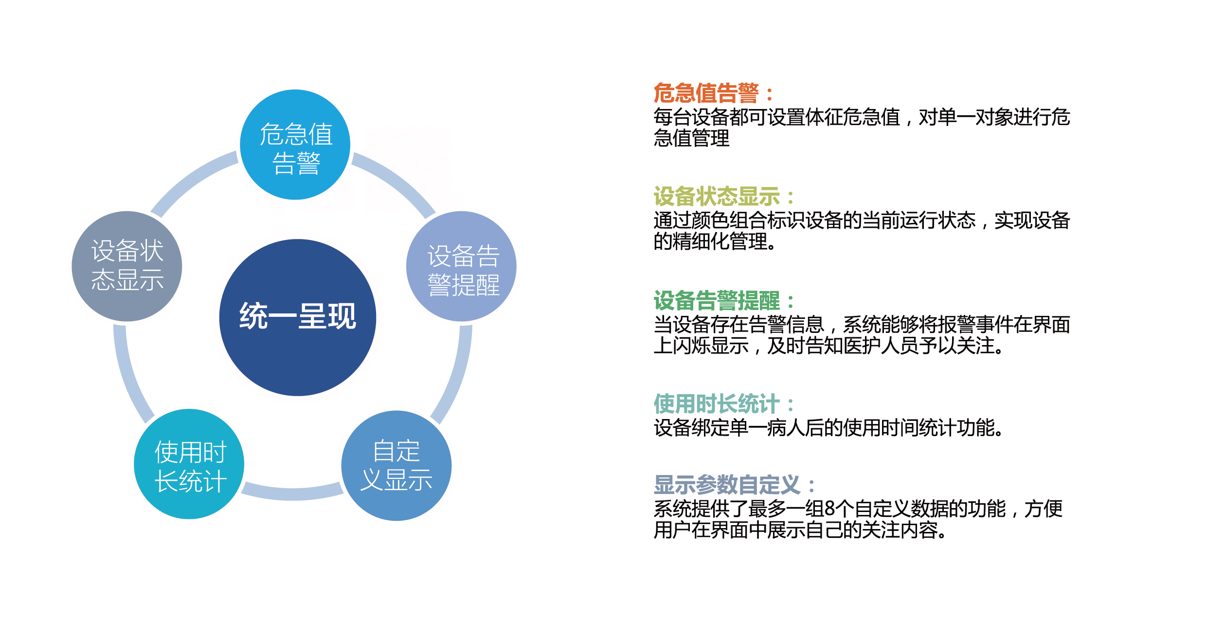 呼吸機(jī)中央站