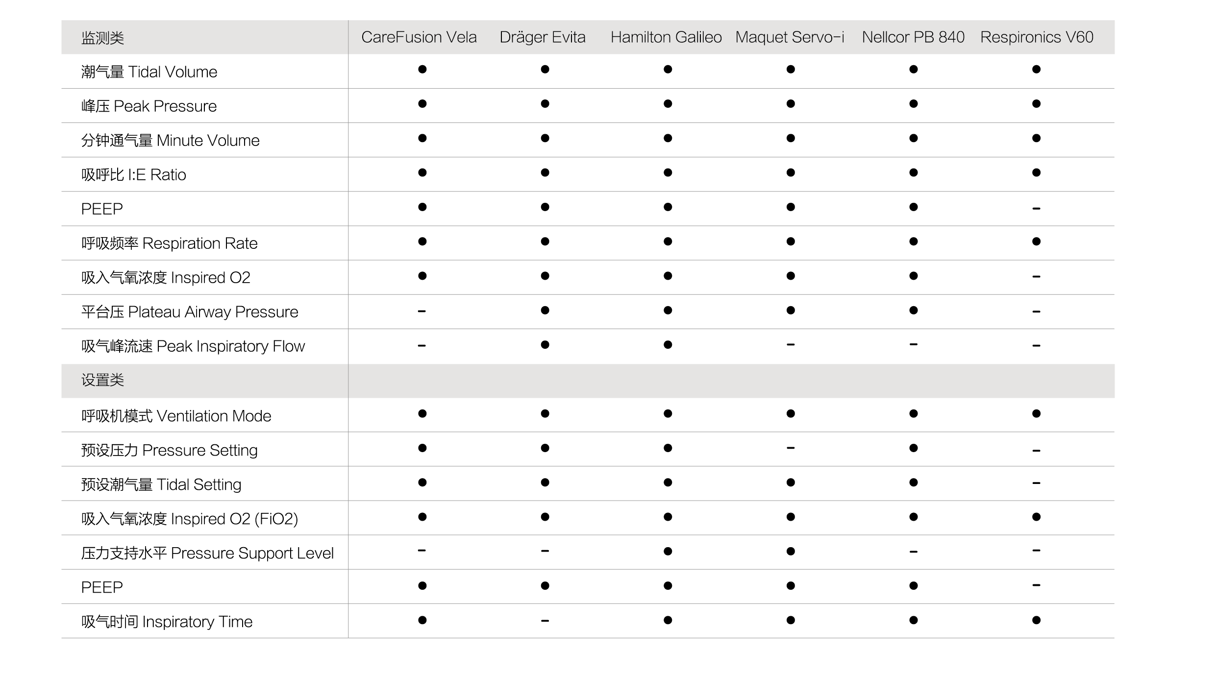 呼吸機(jī)中央站